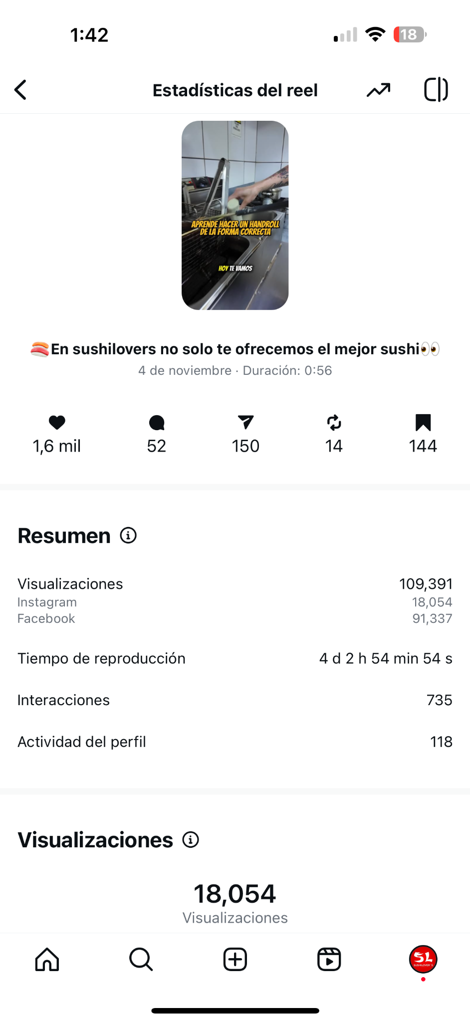 Caso viral con alto alcance y engagement
