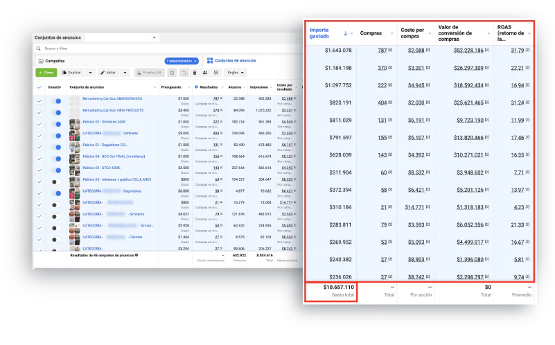 Resultados de Meta Ads con ROAS controlado